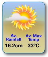 Phuket Climate Stats April