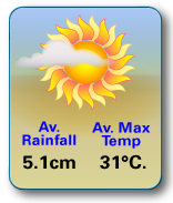 Phuket Climate Stats December