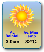 Phuket Climate Stats February