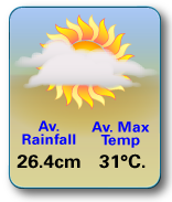 Phuket Climate Stats July