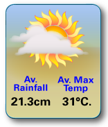 Phuket Climate Stats June