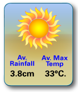 Phuket Climate Stats March