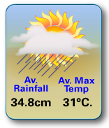 Phuket Climate Stats May