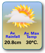 Phuket Climate Stats November