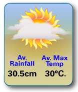 Phuket Climate Stats October