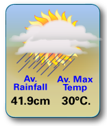 Phuket Climate Stats September